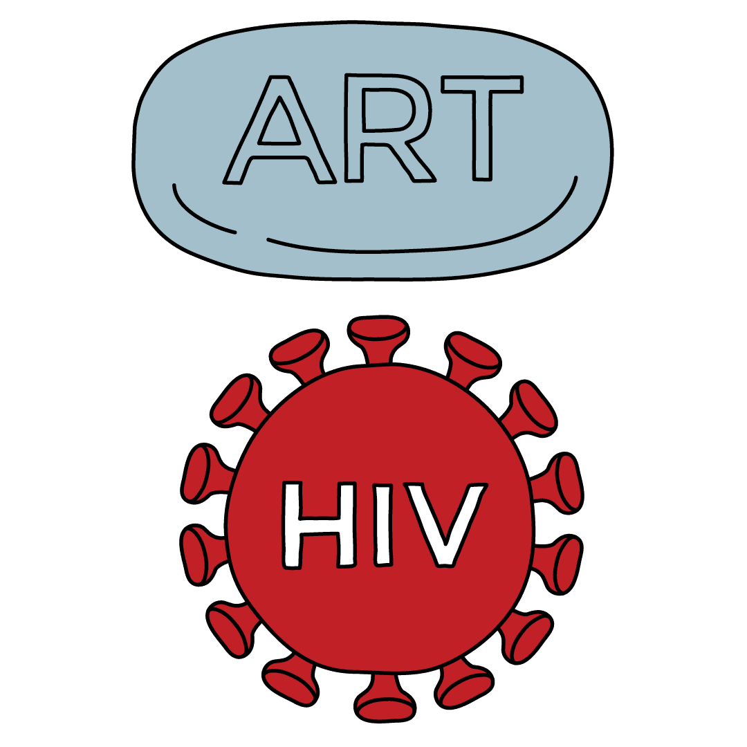 ART And HIV   Sites Default Files ART And HIV 9c06c59ded 